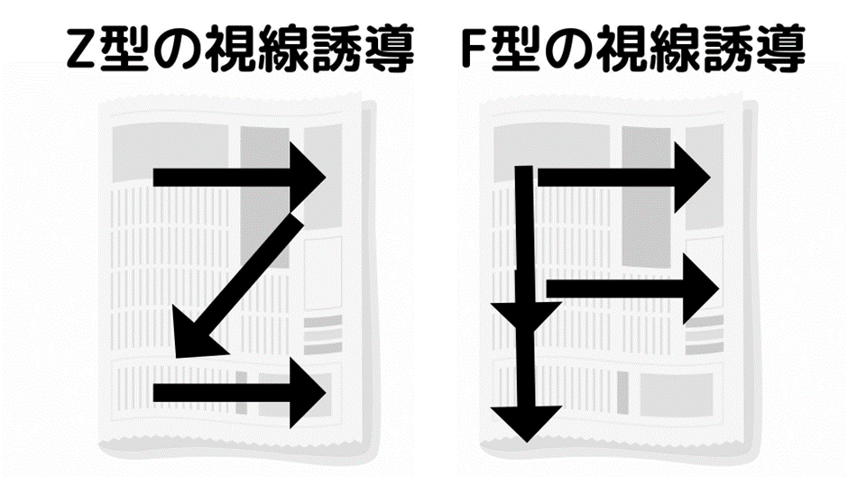 Z型の視線誘導　F型の視線誘導