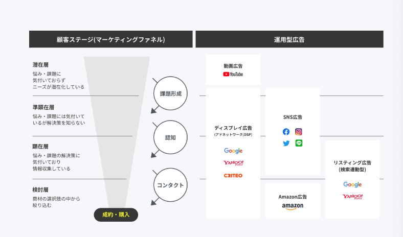 Web広告のイメージ図