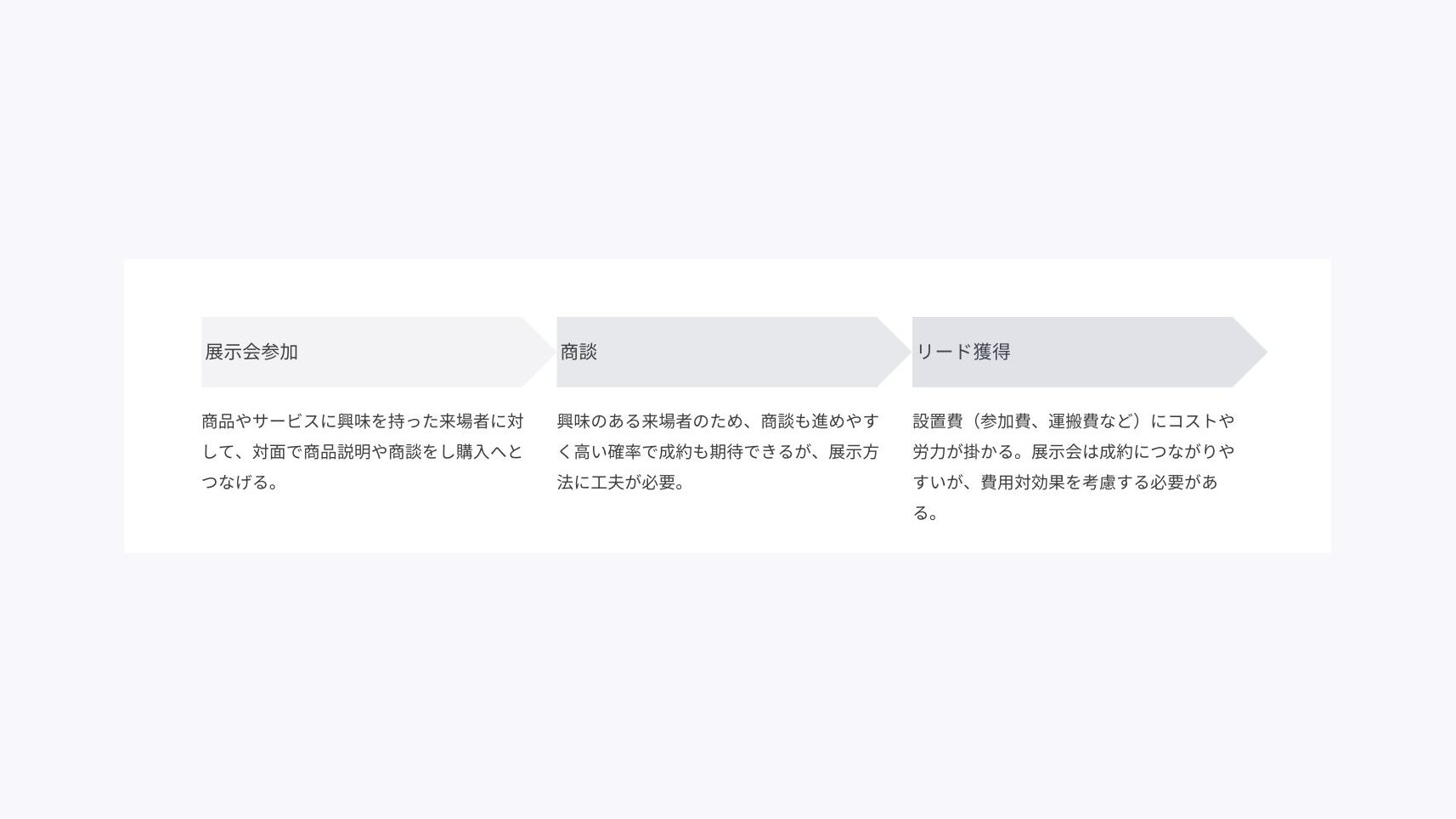 展示会のリード獲得