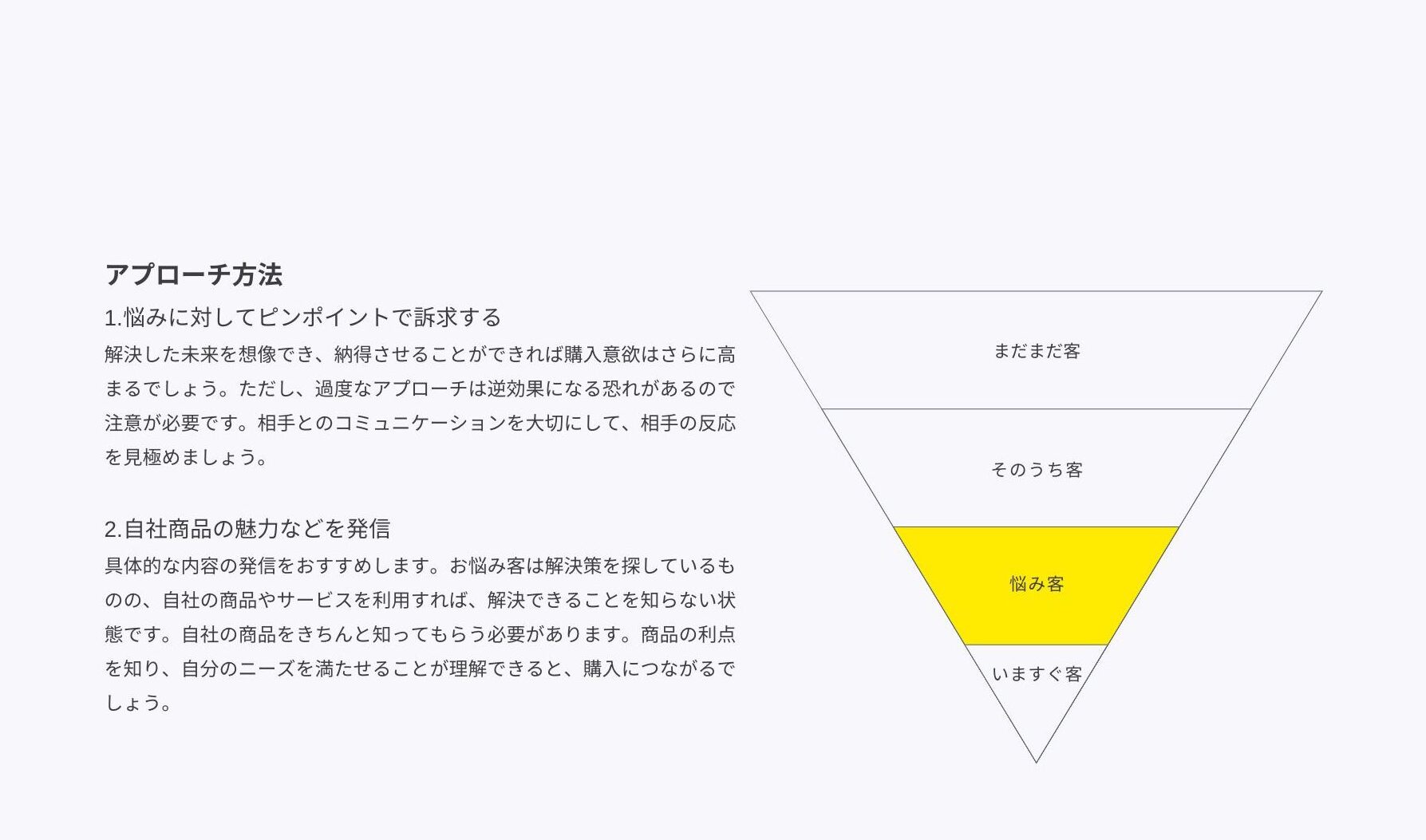 お悩み客