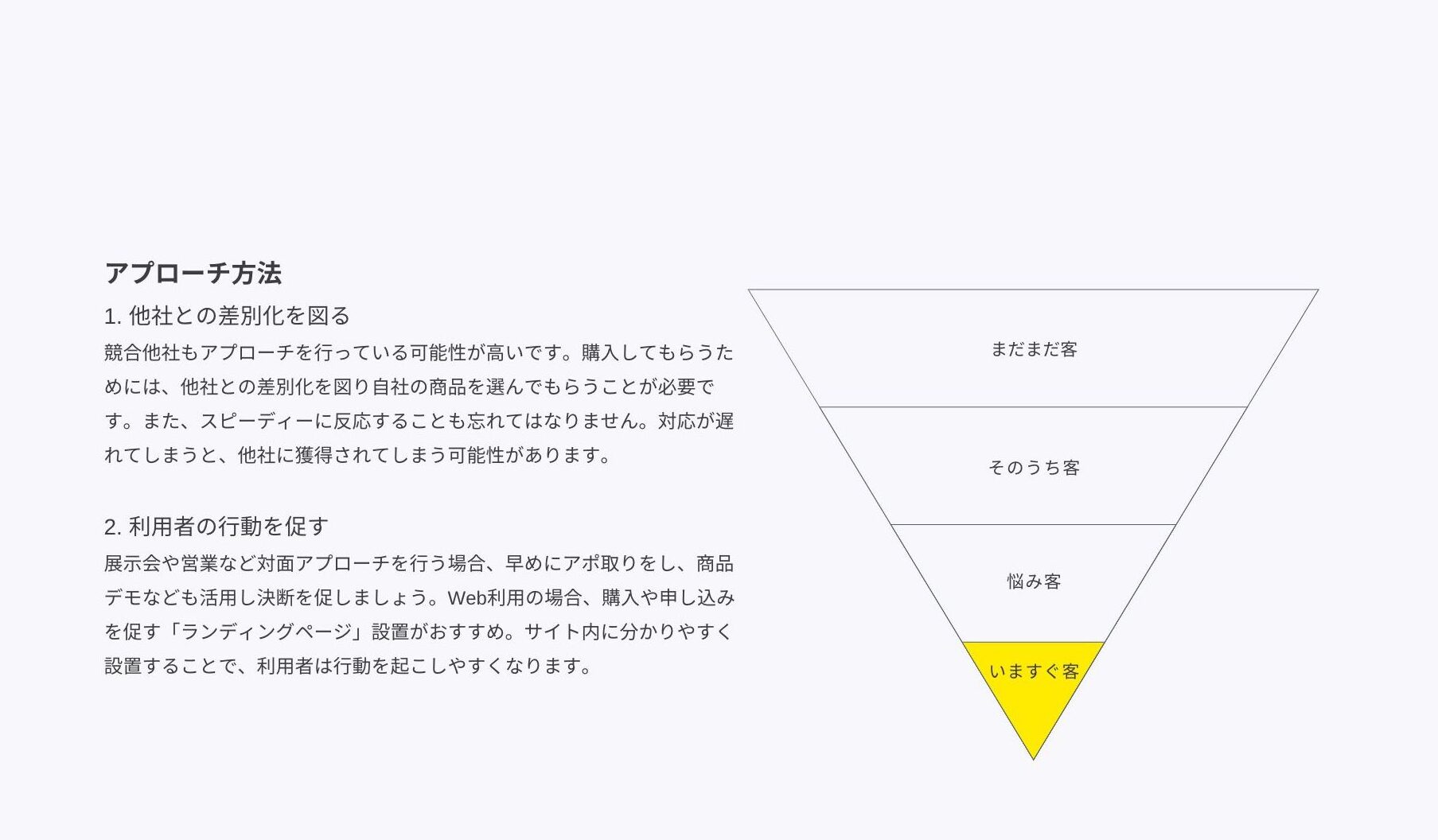 いますぐ客