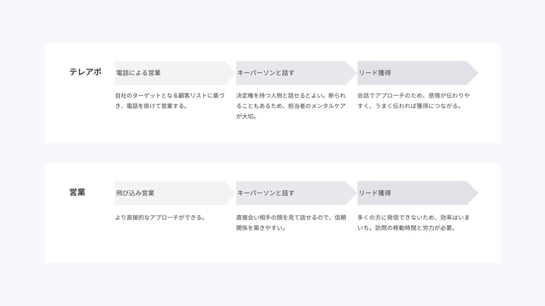 テレアポ・営業のリード獲得