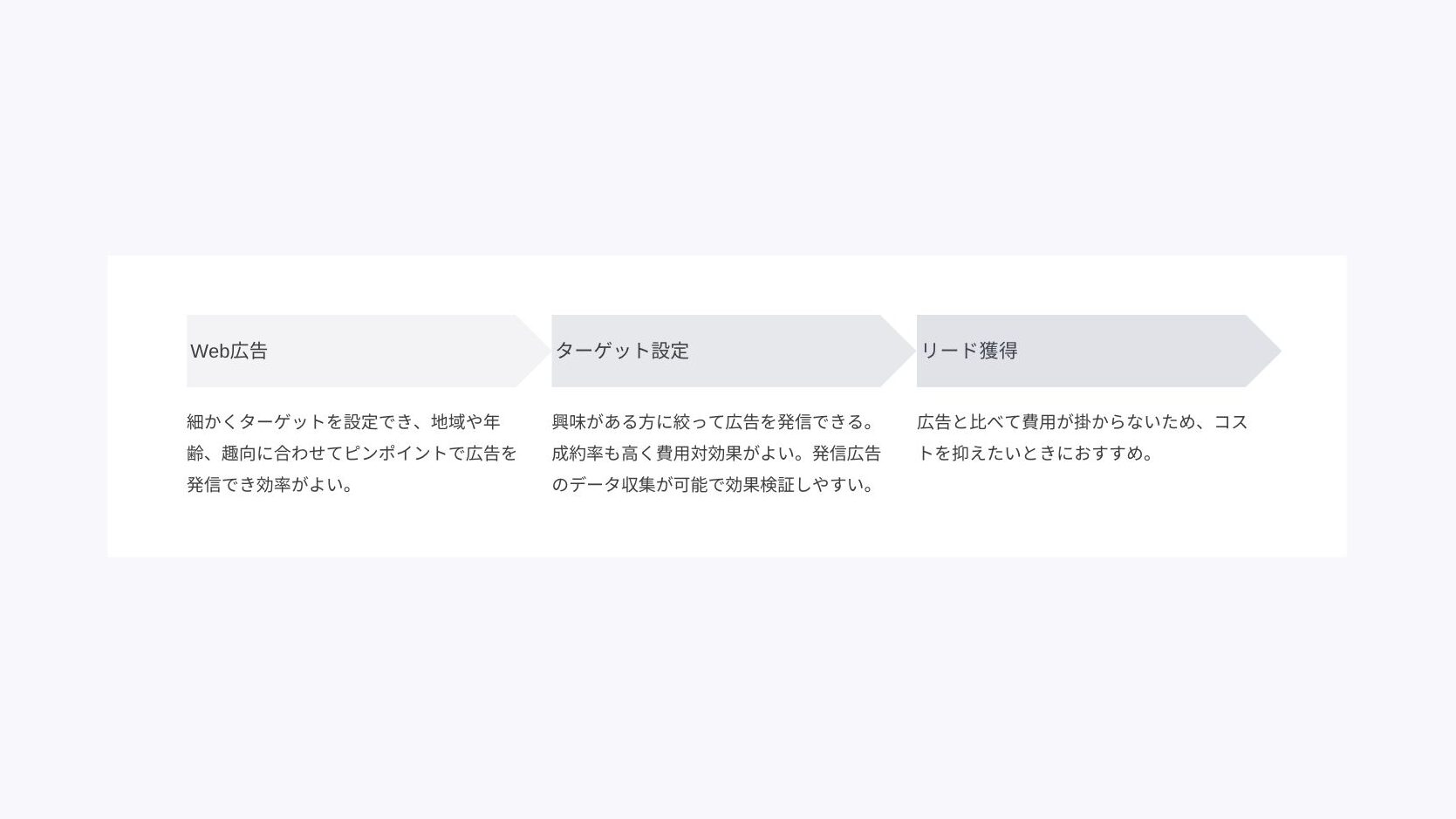 広告出稿のリード獲得