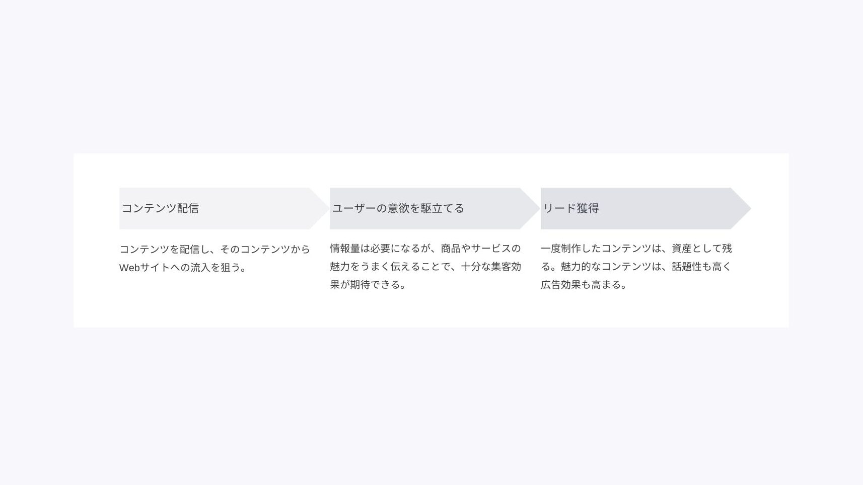 コンテンツマーケティングのリード獲得