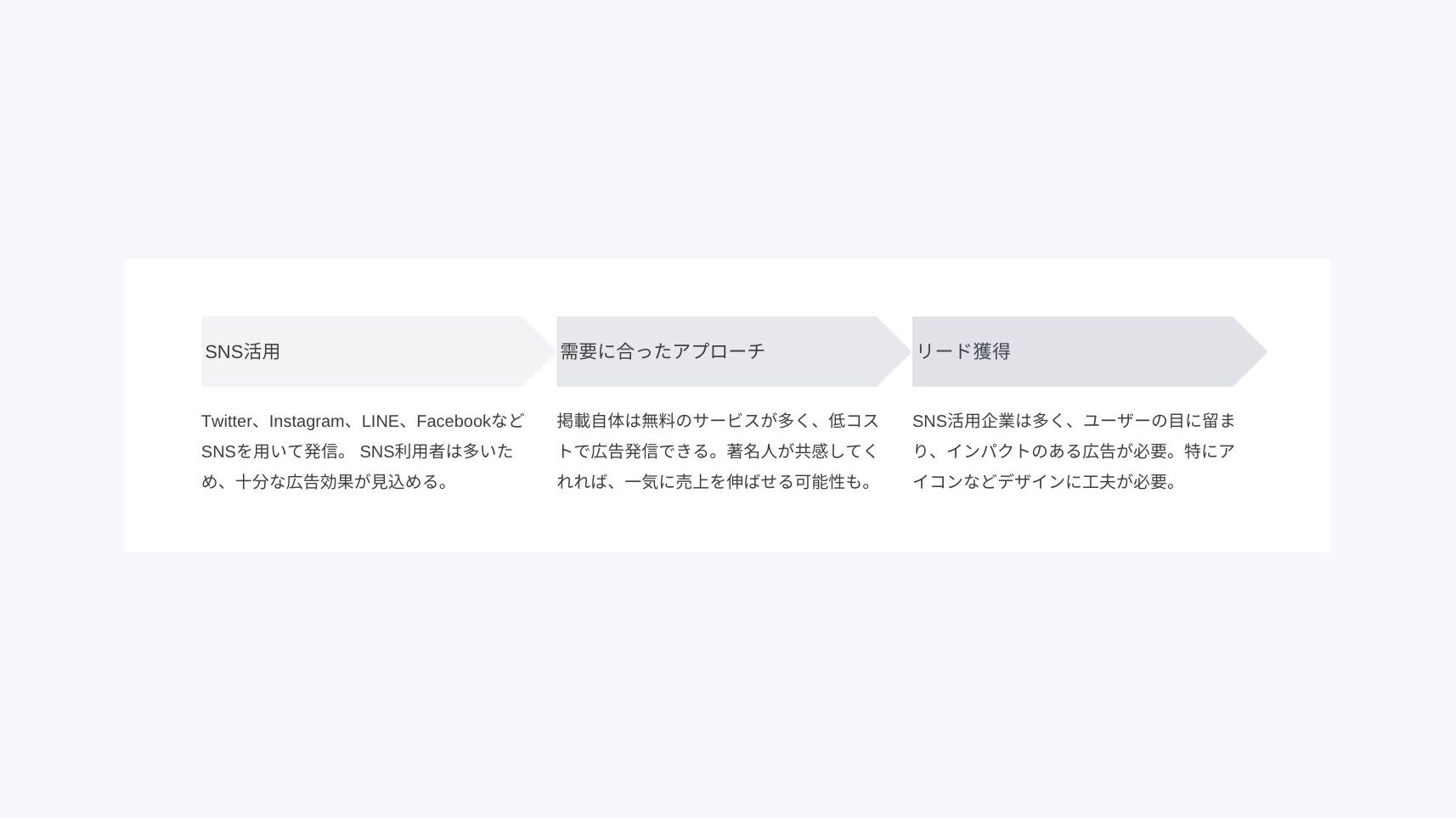 SNSのリード獲得