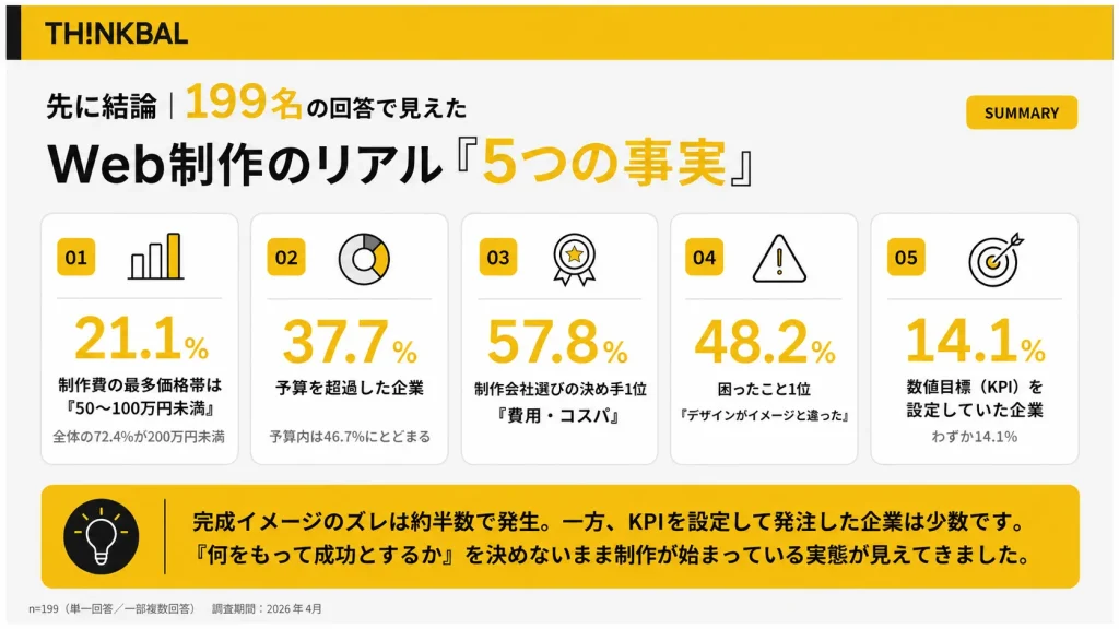 THINkBAL様_アンケート①結果レポート記事_5大インサイトのサマリーグラフィック