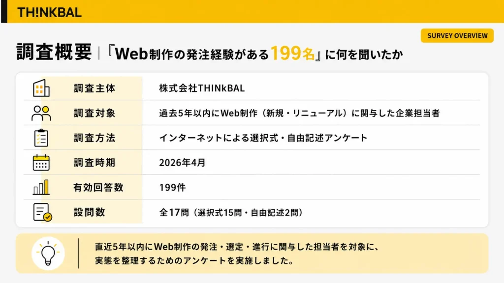 THINkBAL様_アンケート①結果レポート記事_調査概要テーブル