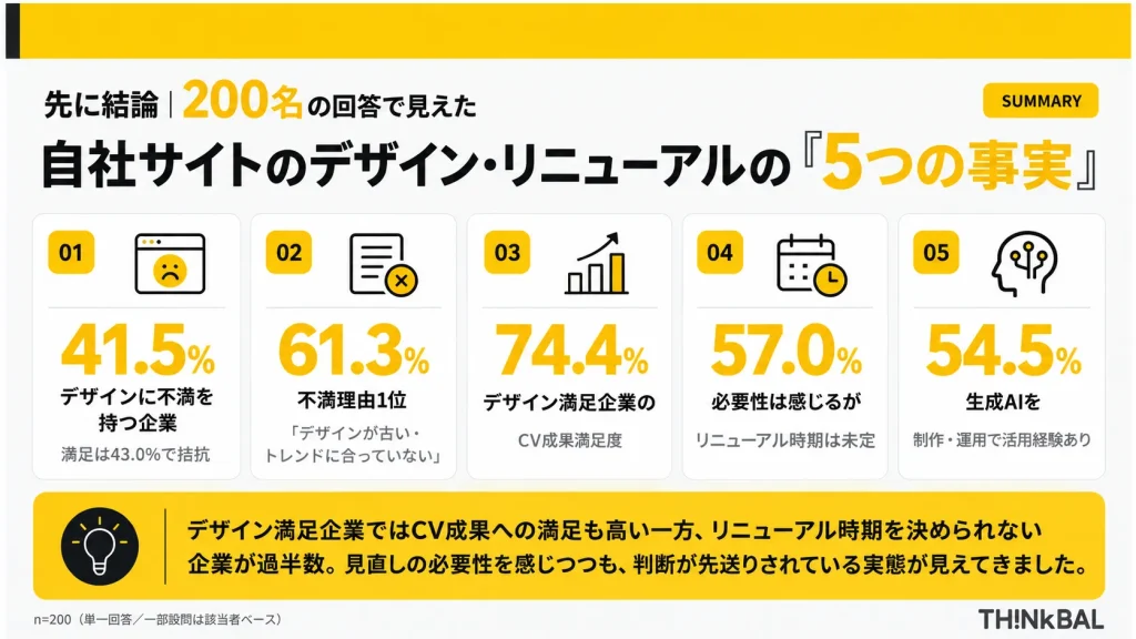THINkBAL様_アンケート②結果レポート記事_5大インサイトのサマリーグラフィック