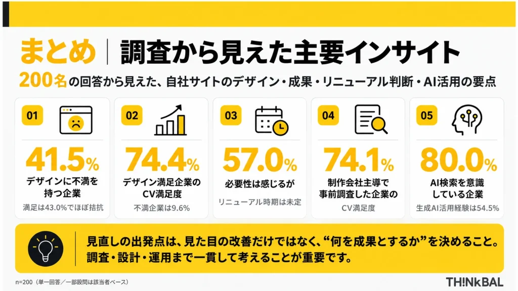 THINkBAL社独自アンケート結果②調査から見えた主要インサイトまとめ