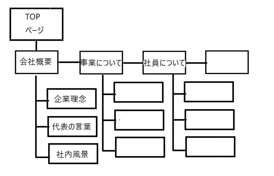 サイトマップ