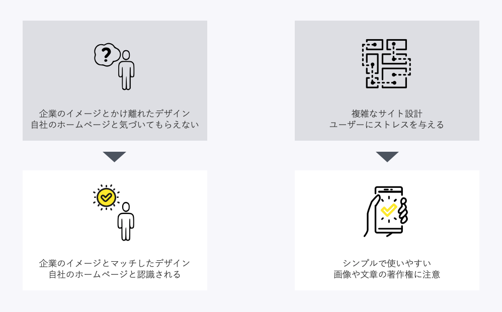 企業のカラーやイメージに沿ったホームページの作成