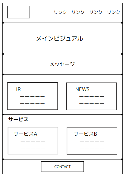 コーポレートサイトのワイヤーフレーム完成イメージ