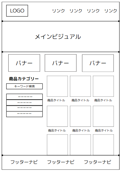 ECサイトのワイヤーフレーム完成イメージ
