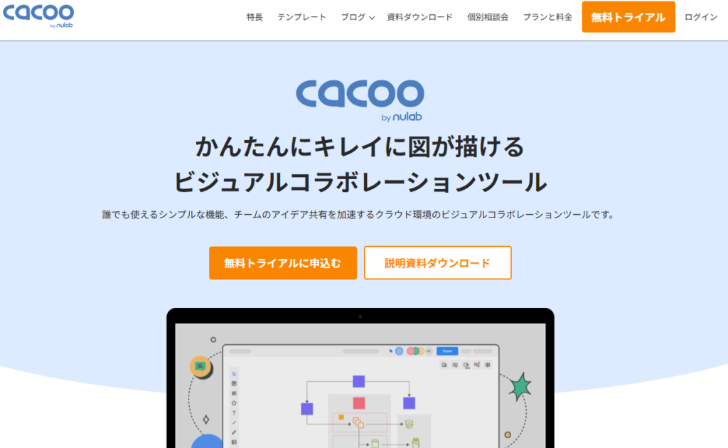 CACOOでワイヤーフレームを作成するイメージ