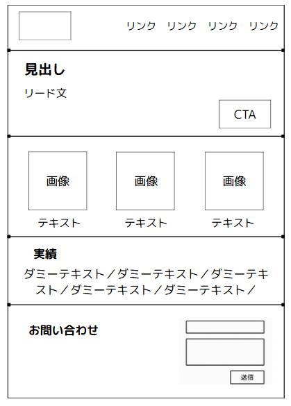 サービスサイトのワイヤーフレーム完成イメージ